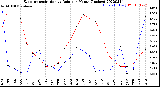 Milwaukee Weather Evapotranspiration<br>vs Rain per Month<br>(Inches)