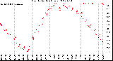 Milwaukee Weather Heat Index<br>(24 Hours)