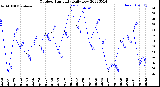 Milwaukee Weather Outdoor Humidity<br>Daily Low