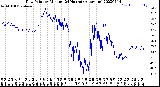 Milwaukee Weather Dew Point<br>by Minute<br>(24 Hours) (Alternate)