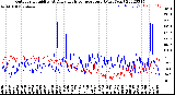 Milwaukee Weather Outdoor Humidity<br>At Daily High<br>Temperature<br>(Past Year)