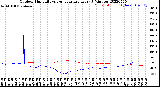 Milwaukee Weather Outdoor Humidity<br>vs Temperature<br>Every 5 Minutes