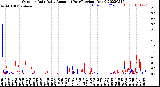 Milwaukee Weather Outdoor Rain<br>Daily Amount<br>(Past/Previous Year)