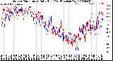 Milwaukee Weather Outdoor Temperature<br>Daily High<br>(Past/Previous Year)