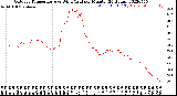 Milwaukee Weather Outdoor Temperature<br>vs Wind Chill<br>per Minute<br>(24 Hours)