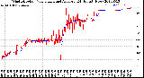 Milwaukee Weather Wind Direction<br>Normalized and Average<br>(24 Hours) (New)