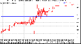 Milwaukee Weather Wind Direction<br>Normalized and Median<br>(24 Hours) (New)