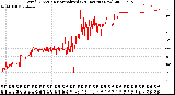 Milwaukee Weather Wind Direction<br>Normalized<br>(24 Hours) (New)