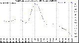 Milwaukee Weather Wind Chill<br>Hourly Average<br>(24 Hours)