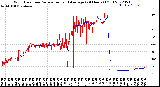 Milwaukee Weather Wind Direction<br>Normalized and Average<br>(24 Hours) (Old)