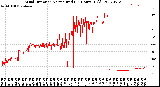 Milwaukee Weather Wind Direction<br>Normalized<br>(24 Hours) (Old)