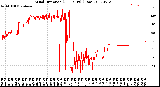 Milwaukee Weather Wind Direction<br>(24 Hours) (Raw)