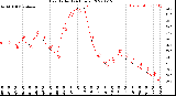 Milwaukee Weather Heat Index<br>(24 Hours)