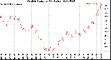 Milwaukee Weather Outdoor Humidity<br>(24 Hours)