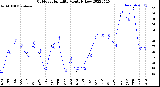 Milwaukee Weather Outdoor Humidity<br>Monthly Low