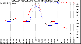 Milwaukee Weather Outdoor Temperature<br>vs Wind Chill<br>(24 Hours)