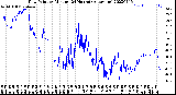 Milwaukee Weather Dew Point<br>by Minute<br>(24 Hours) (Alternate)