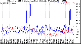 Milwaukee Weather Outdoor Humidity<br>At Daily High<br>Temperature<br>(Past Year)