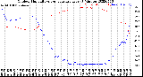 Milwaukee Weather Outdoor Humidity<br>vs Temperature<br>Every 5 Minutes