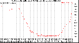 Milwaukee Weather Outdoor Humidity<br>Every 5 Minutes<br>(24 Hours)