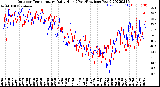 Milwaukee Weather Outdoor Temperature<br>Daily High<br>(Past/Previous Year)