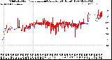 Milwaukee Weather Wind Direction<br>Normalized and Average<br>(24 Hours) (New)