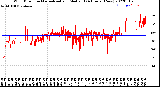 Milwaukee Weather Wind Direction<br>Normalized and Median<br>(24 Hours) (New)