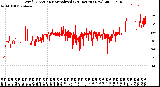 Milwaukee Weather Wind Direction<br>Normalized<br>(24 Hours) (New)