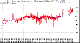 Milwaukee Weather Wind Direction<br>Normalized and Average<br>(24 Hours) (Old)