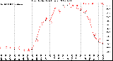 Milwaukee Weather Heat Index<br>(24 Hours)