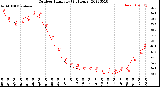 Milwaukee Weather Outdoor Humidity<br>(24 Hours)