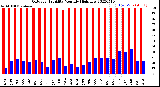 Milwaukee Weather Outdoor Humidity<br>Monthly High/Low