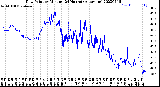 Milwaukee Weather Dew Point<br>by Minute<br>(24 Hours) (Alternate)