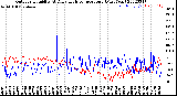 Milwaukee Weather Outdoor Humidity<br>At Daily High<br>Temperature<br>(Past Year)