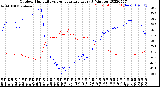 Milwaukee Weather Outdoor Humidity<br>vs Temperature<br>Every 5 Minutes