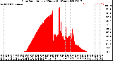 Milwaukee Weather Solar Radiation<br>per Minute<br>(24 Hours)