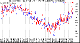 Milwaukee Weather Outdoor Temperature<br>Daily High<br>(Past/Previous Year)