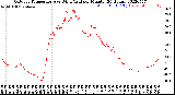 Milwaukee Weather Outdoor Temperature<br>vs Wind Chill<br>per Minute<br>(24 Hours)