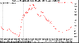 Milwaukee Weather Outdoor Temperature<br>per Minute<br>(24 Hours)