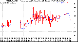 Milwaukee Weather Wind Direction<br>Normalized and Average<br>(24 Hours) (New)