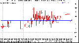 Milwaukee Weather Wind Direction<br>Normalized and Median<br>(24 Hours) (New)