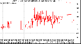 Milwaukee Weather Wind Direction<br>Normalized<br>(24 Hours) (New)