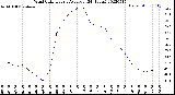 Milwaukee Weather Wind Chill<br>Hourly Average<br>(24 Hours)