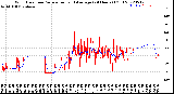 Milwaukee Weather Wind Direction<br>Normalized and Average<br>(24 Hours) (Old)