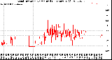 Milwaukee Weather Wind Direction<br>Normalized<br>(24 Hours) (Old)