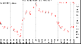 Milwaukee Weather Heat Index<br>(24 Hours)