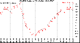 Milwaukee Weather Outdoor Humidity<br>(24 Hours)