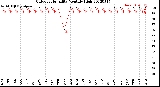 Milwaukee Weather Outdoor Humidity<br>Monthly High