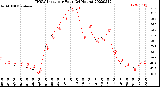 Milwaukee Weather THSW Index<br>per Hour<br>(24 Hours)