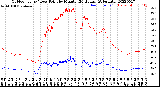 Milwaukee Weather Outdoor Temp / Dew Point<br>by Minute<br>(24 Hours) (Alternate)